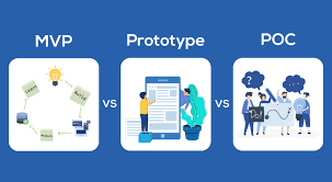 AI PoC and MVP services