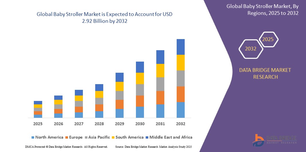 Baby Stroller Market