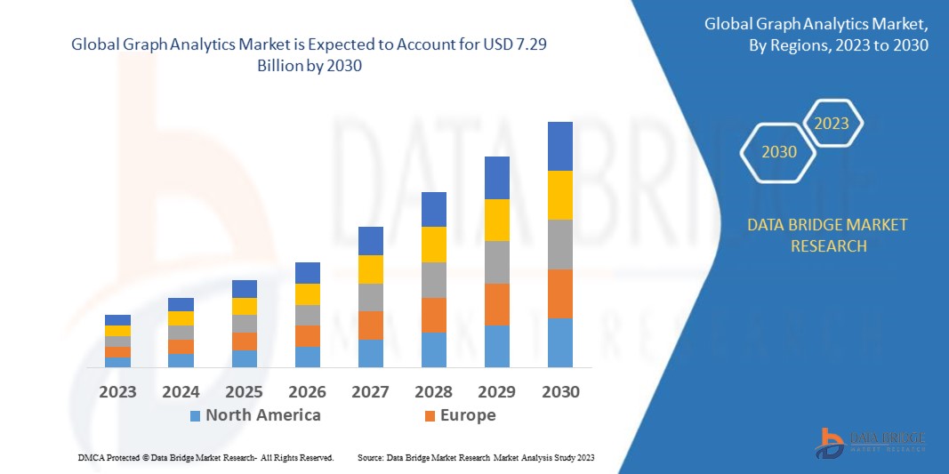 Graph Analytics Market