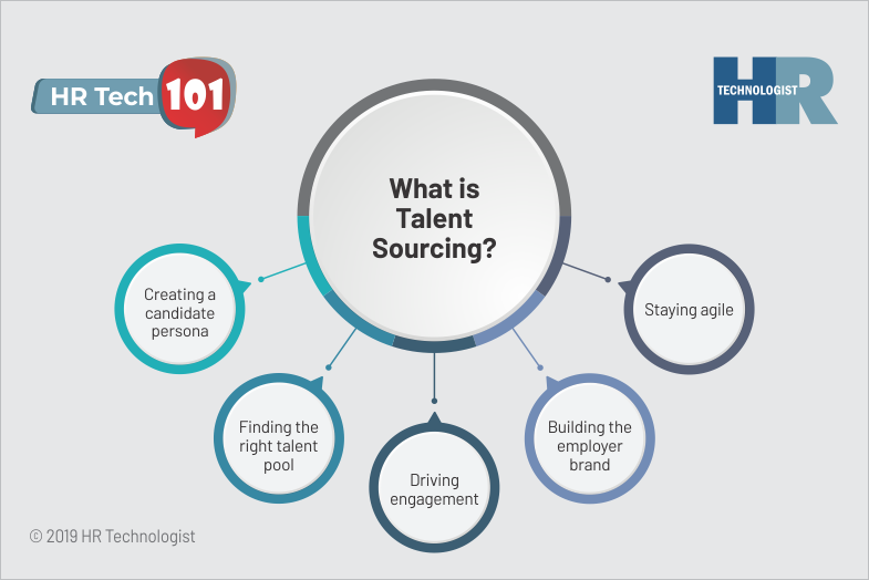 Talent Sourcing Make Your Hiring Easier, Faster, Economical