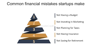 accounting and bookkeeping service for startups