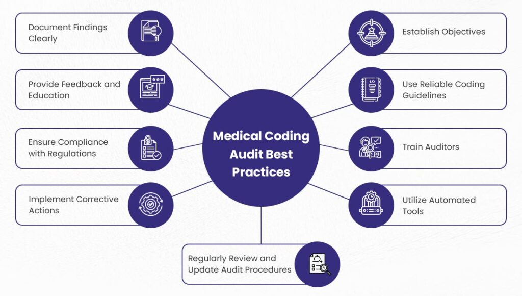 clinic it solutions