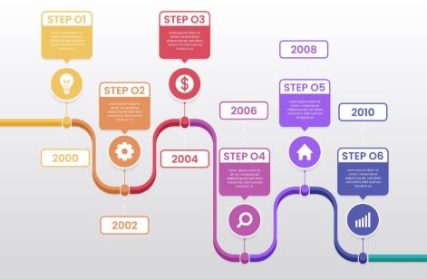 Process Flow Map