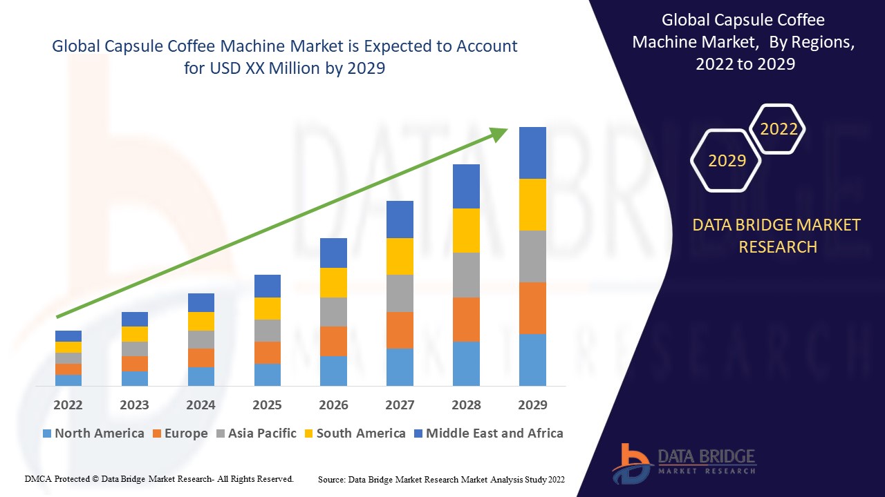 Capsule Coffee Machine Market