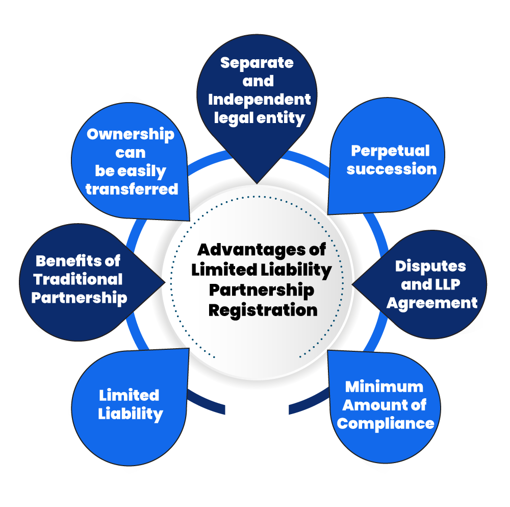 limited liability partnership registration