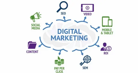 Digital Marketing in Buffalo
