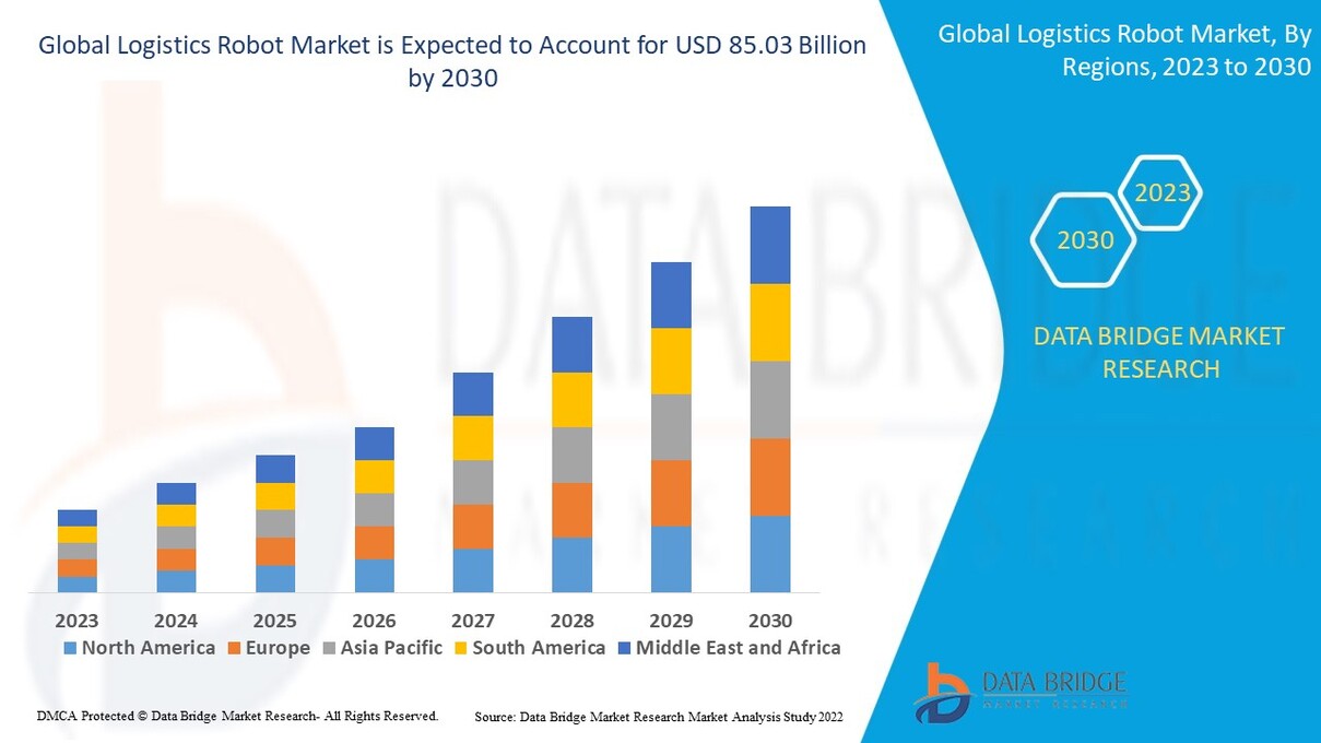 logistics robot market