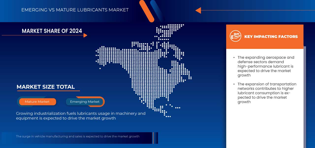 U.S. lubricants market