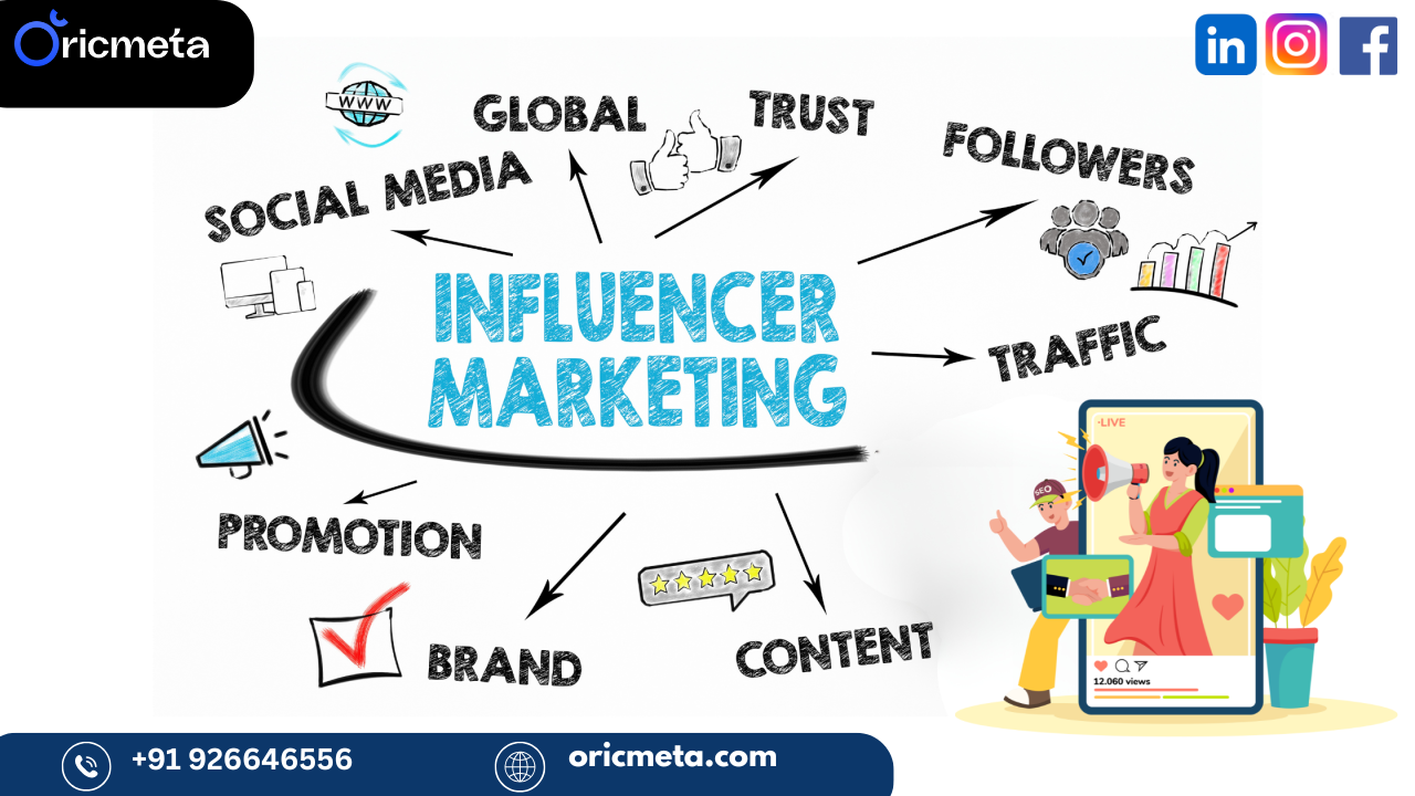 influencer marketing agency in India