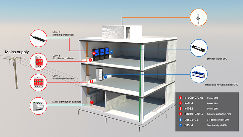 Lightning Protection Systems