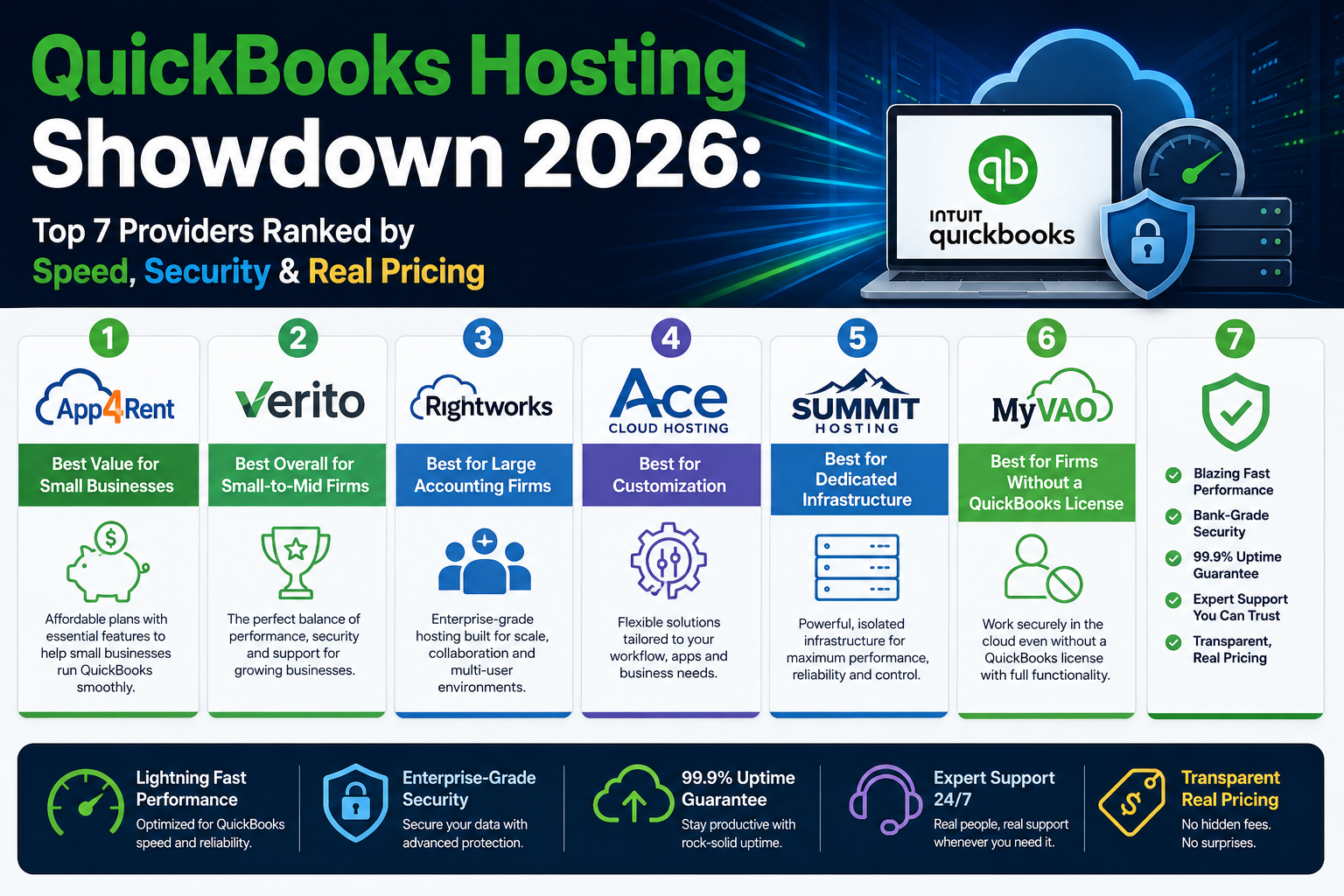 QuickBooks Hosting