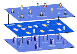 workflow automation platform