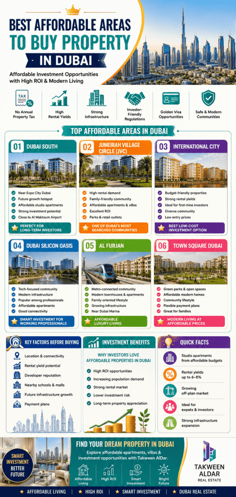 Buy Property in Dubai