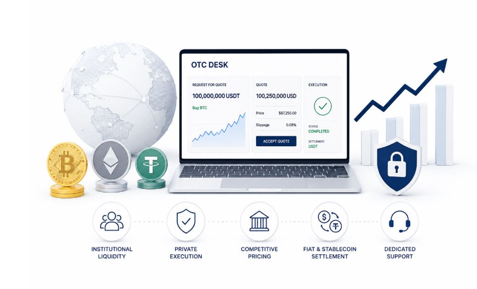Best OTC Desks in Dubai: Top 7 Institutional Crypto OTC Providers