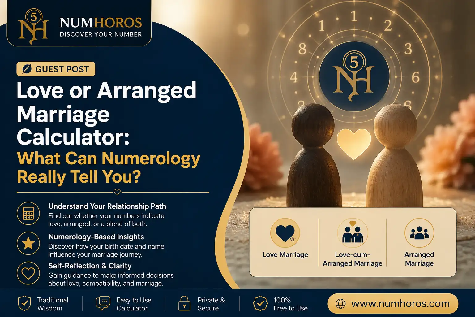 Love or Arranged Marriage Calculator