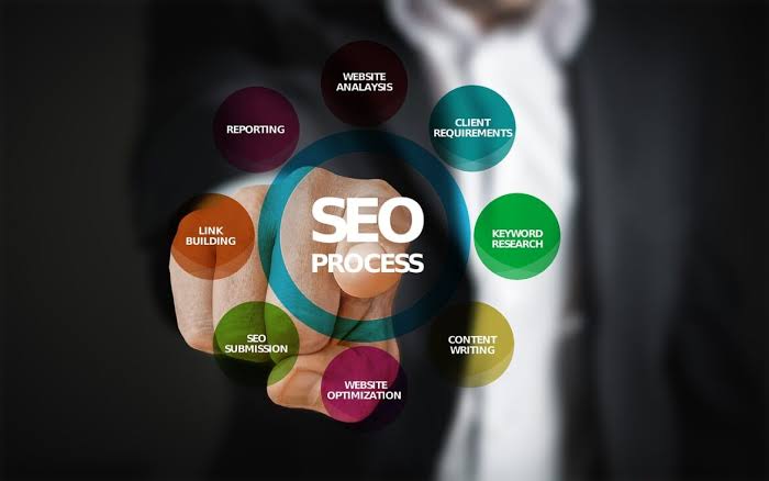 seo services south dakota