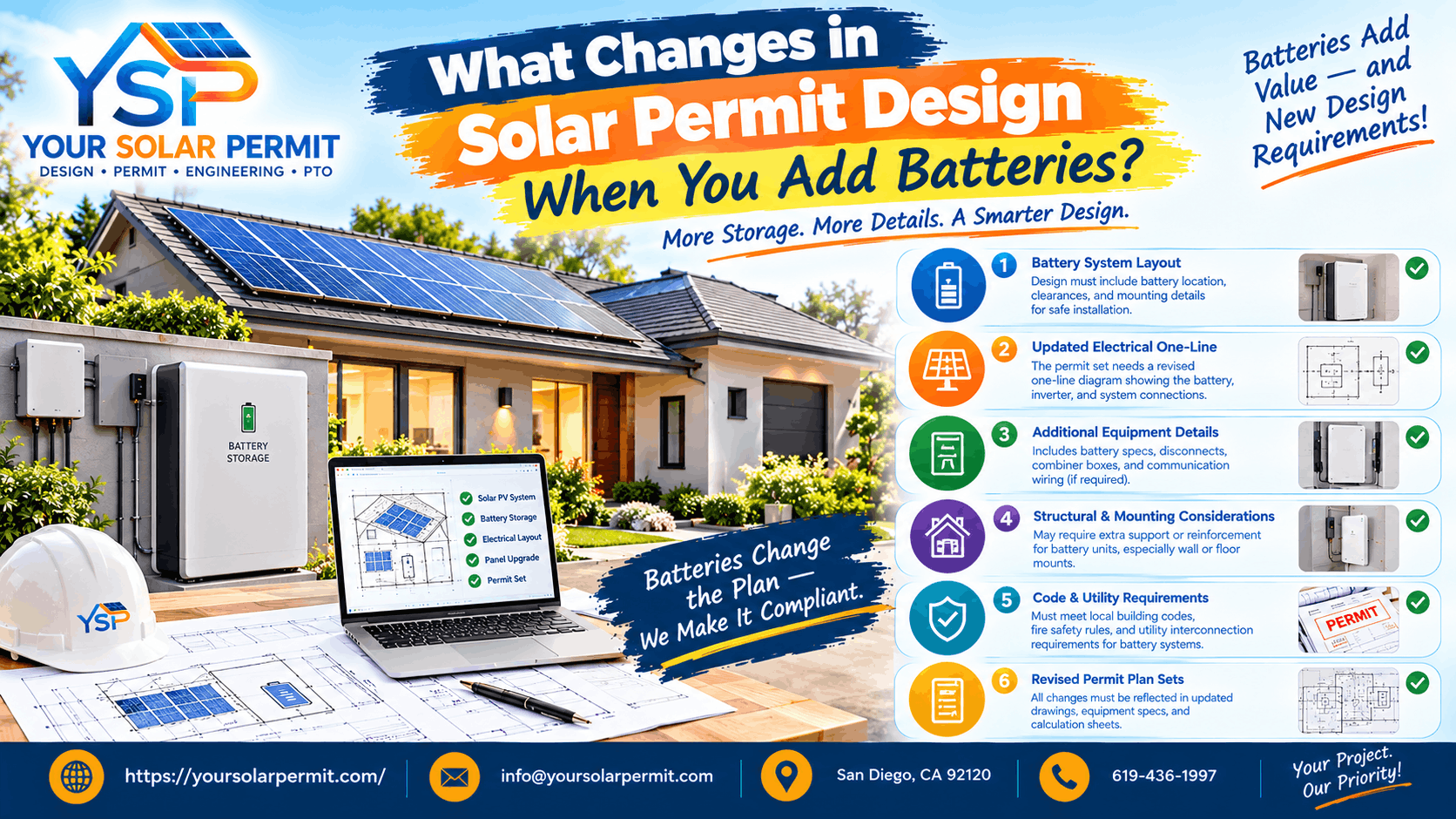 Solar permit design package prepared for accurate plan review and submission